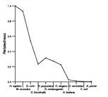 comparative genomics plot