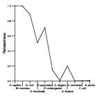 comparative genomics plot