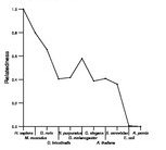 comparative genomics plot