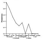 comparative genomics plot