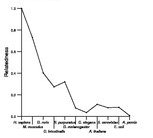 comparative genomics plot