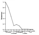 comparative genomics plot