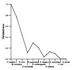 comparative genomics plot