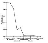 comparative genomics plot