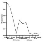 comparative genomics plot