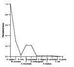 comparative genomics plot