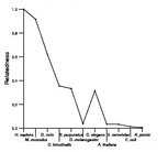 comparative genomics plot