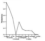 comparative genomics plot