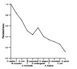 comparative genomics plot