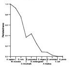 comparative genomics plot