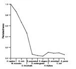 comparative genomics plot