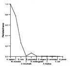 comparative genomics plot