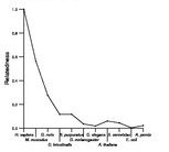 comparative genomics plot