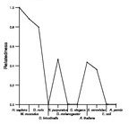 comparative genomics plot