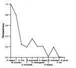 comparative genomics plot