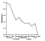 comparative genomics plot