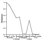 comparative genomics plot