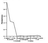 comparative genomics plot