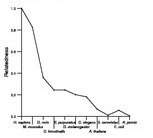 comparative genomics plot