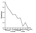 comparative genomics plot