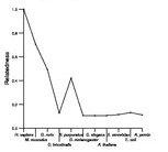 comparative genomics plot