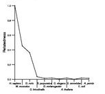 comparative genomics plot