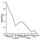 comparative genomics plot