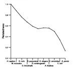 comparative genomics plot