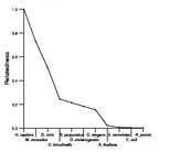 comparative genomics plot