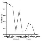 comparative genomics plot