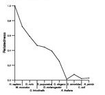 comparative genomics plot