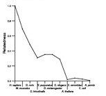 comparative genomics plot