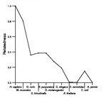 comparative genomics plot