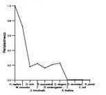 comparative genomics plot