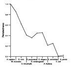 comparative genomics plot