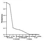 comparative genomics plot