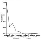 comparative genomics plot