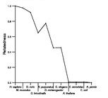 comparative genomics plot