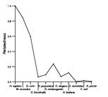 comparative genomics plot