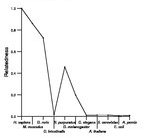 comparative genomics plot