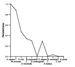 comparative genomics plot