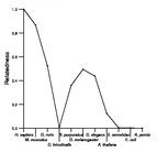 comparative genomics plot