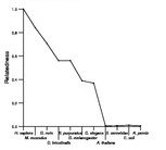 comparative genomics plot