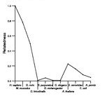 comparative genomics plot