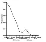 comparative genomics plot