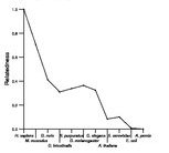 comparative genomics plot