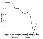 comparative genomics plot