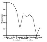 comparative genomics plot