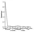 comparative genomics plot