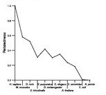 comparative genomics plot